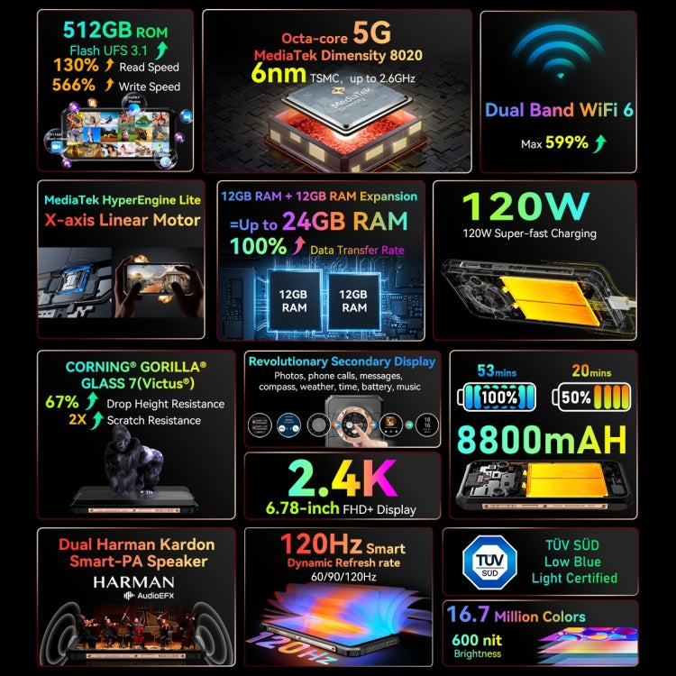 Blackview BL9000, IP68/IP69K/MIL-STD-810H, 6.78 inch + 1.32 inch Android 13 MediaTek Dimensity 8020 Octa Core, Network: 5G, NFC, OTG, BL9000 12GB+512GB - NMNYSX