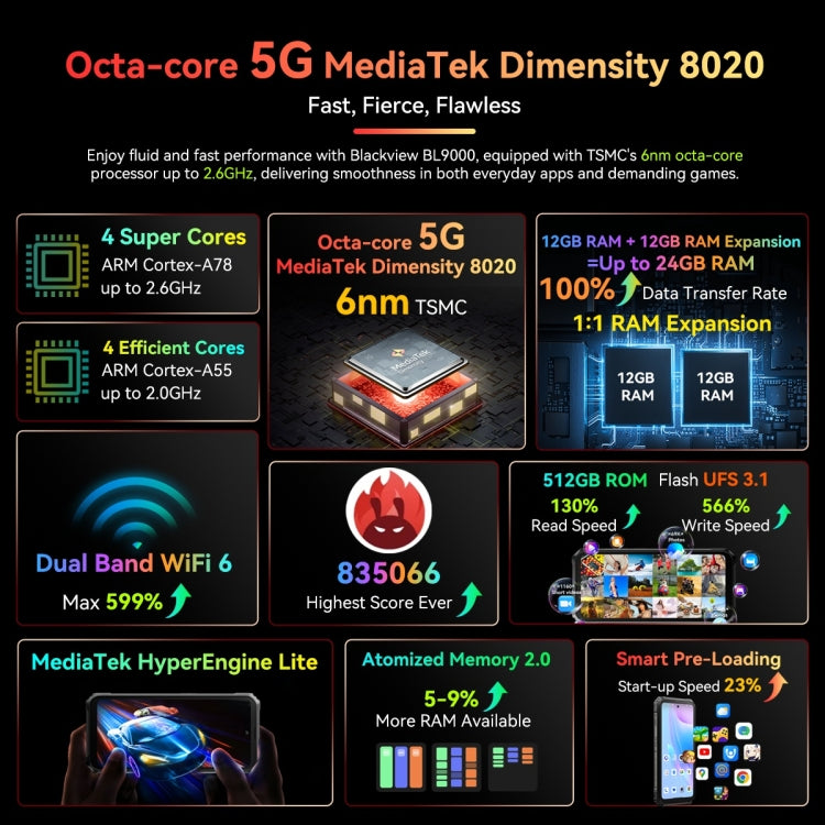 Blackview BL9000, IP68/IP69K/MIL-STD-810H, 6.78 inch + 1.32 inch Android 13 MediaTek Dimensity 8020 Octa Core, Network: 5G, NFC, OTG, BL9000 12GB+512GB - NMNYSX