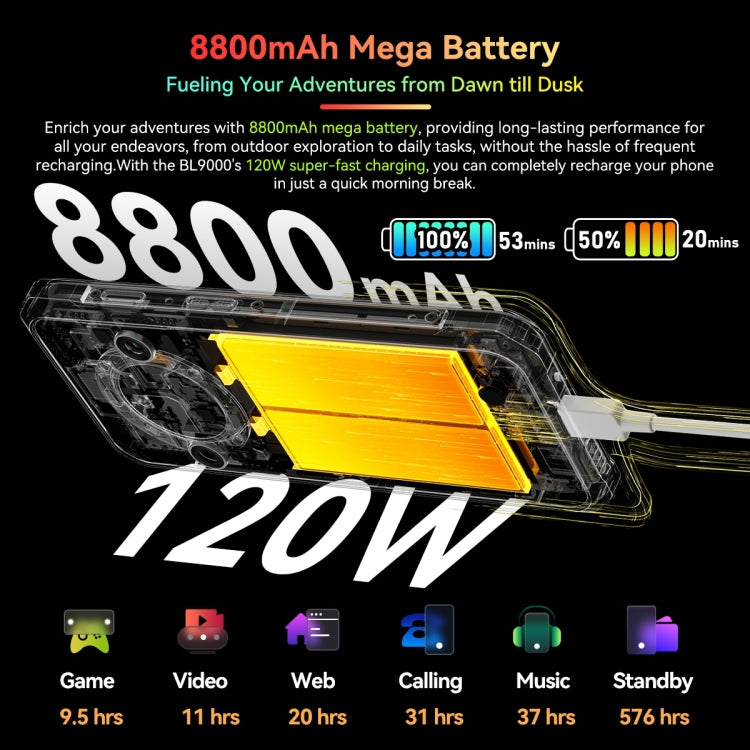 Blackview BL9000, IP68/IP69K/MIL-STD-810H, 6.78 inch + 1.32 inch Android 13 MediaTek Dimensity 8020 Octa Core, Network: 5G, NFC, OTG, BL9000 12GB+512GB - NMNYSX