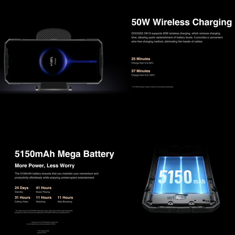 DOOGEE DK10 5G, Quad Cameras, Side Fingerprint, 6.67 inch Android 13 Dimensity 8020 Octa Core 2.6GHz, Network: 5G, OTG, NFC, Support Google Pay, 12GB+512GB - NMNYSX