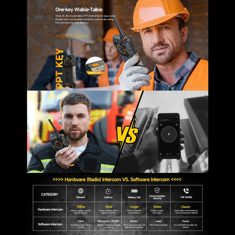 Ulefone Armor 26 Ultra Walkie-Talkie Version Rugged Phone, 6.78 inch Android 13 MediaTek Dimensity 8020 Octa Core, Network: 5G, NFC, 12GB+512GB Walkie-Talkie Version - NMNYSX