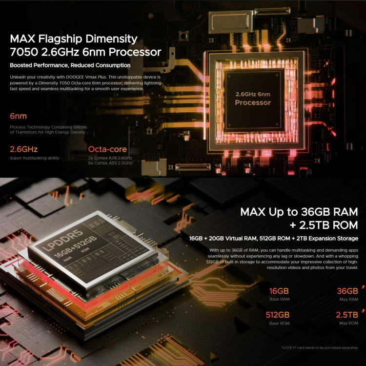 DOOGEE Vmax Plus 5G Rugged Phone, 6.58 inch Android 14 MediaTek Dimensity 7050 Octa Core, Network: 5G, OTG, NFC, 16GB+512GB - NMNYSX