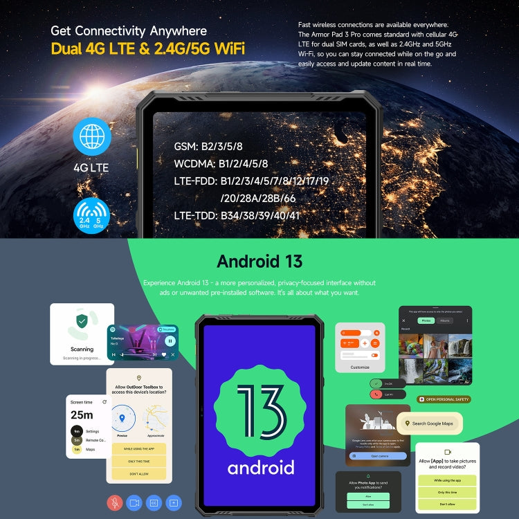 Ulefone Armor Pad 3 Pro Rugged Tablet PC, 10.36 inch Android 13 MediaTek MT8788 Octa Core 4G Network, EU and USB Plug, Armor Pad 3 Promining farming industryng mechanic
