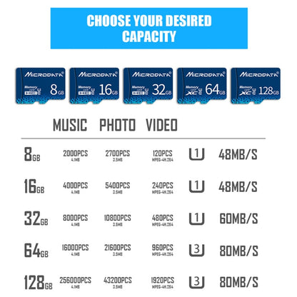 MICRODATA 64GB U3 Blue TF(Micro SD) Memory Card