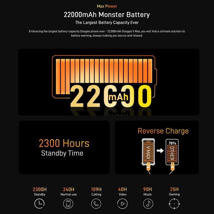 IP68/IP69K MIL-STD-810H Waterproof Dustproof Shockproof, 22000mAh Battery, Triple Back Cameras, Side Fingerprint Identification, 6.58 inch Android 12.0 Dimensity 1080 Octa Core up to 2.6GHz, Network: 5G, NFC, OTG, V Max - NMNYSX