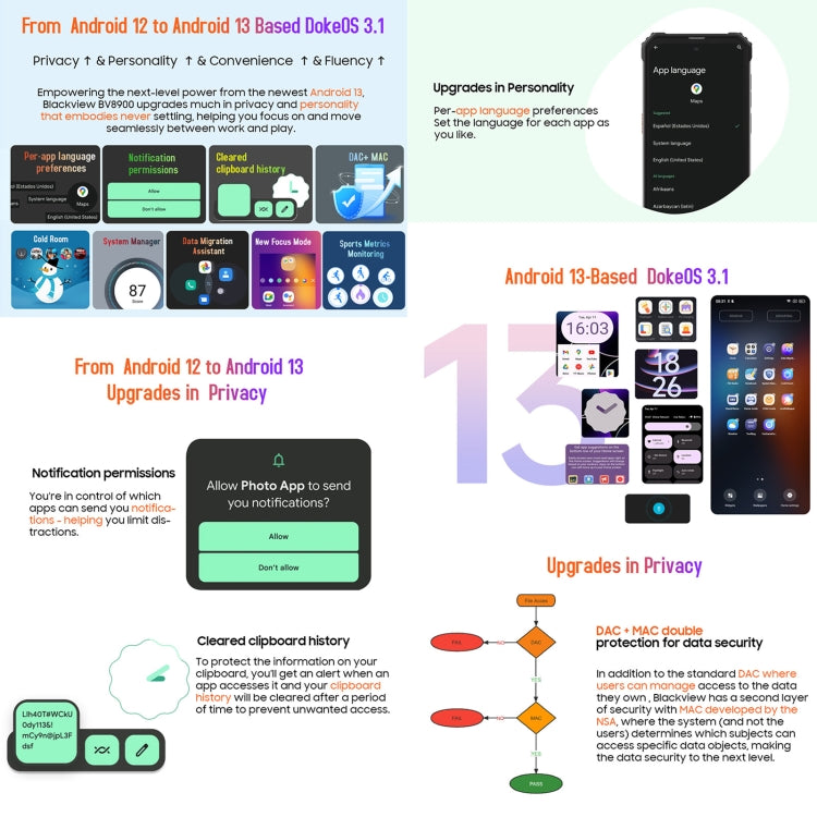 IP68/IP69 Waterproof Dustproof Shockproof, Face & Fingerprint Identification, 6.5 inch Android 13 MediaTek Helio P90 MT6779 Octa Core up to 2.2GHz, NFC, OTG, Network: 4G, BV8900 - NMNYSX