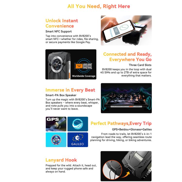 Blackview BV8200 Rugged Phone