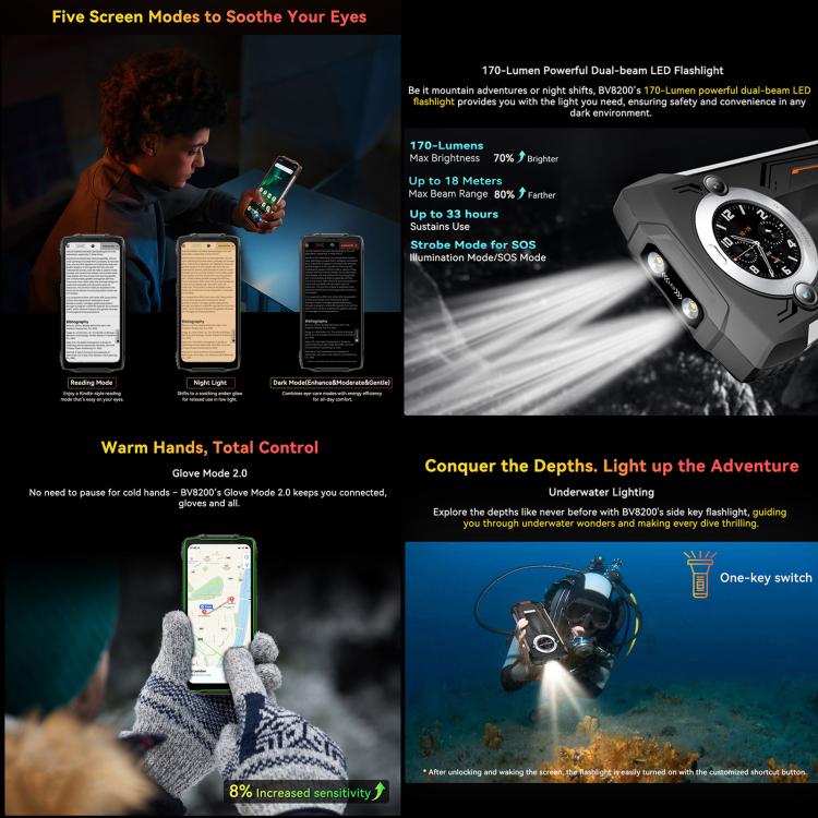 Blackview BV8200 Rugged Phone, 12GB+256GB, 6.5 inch + 1.3 inch Android 14 MediaTekHelio G100 MT8781, Network: 4G, NFC - NMNYSX