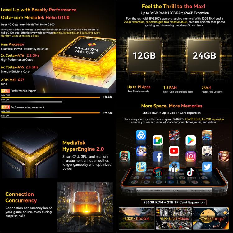 Blackview BV8200 Rugged Phone, 12GB+256GB, 6.5 inch + 1.3 inch Android 14 MediaTekHelio G100 MT8781, Network: 4G, NFC - NMNYSX