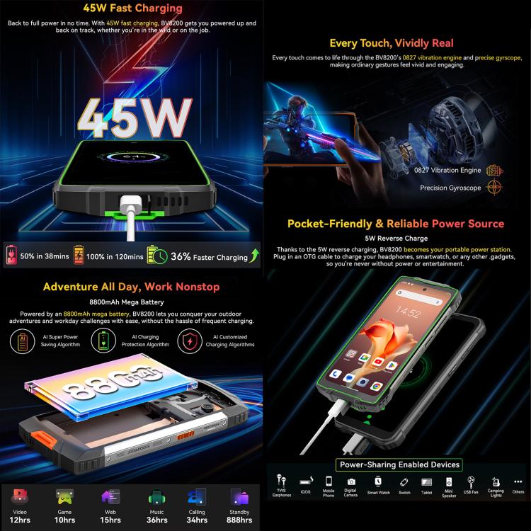 Blackview BV8200 Rugged Phone, 12GB+256GB, 6.5 inch + 1.3 inch Android 14 MediaTekHelio G100 MT8781, Network: 4G, NFC - NMNYSX