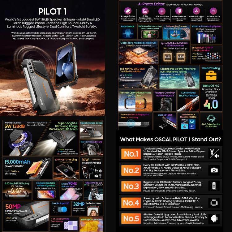 Blackview Oscal PILOT 1, 6GB+256GB, 15000mAh, 6.67 inch Android 14 MediaTek MT6769V/CB Helio G81 Octa Core, Network: 4G, OTG, NFC - NMNYSX