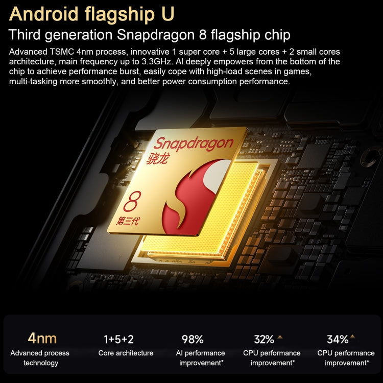 Xiaomi Redmi K80, 12GB+512GB, 6.67 inch Xiaomi HyperOS 2 Snapdragon 8 Gen 3 Octa Core, NFC, Network: 5G, Redmi K80, 12GB+512GB