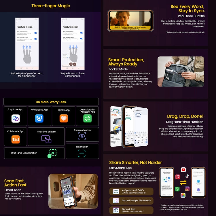 Blackview BV6200 Plus Rugged Phone