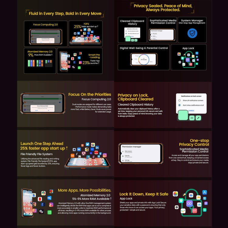 Blackview BV6200 Plus Rugged Phone