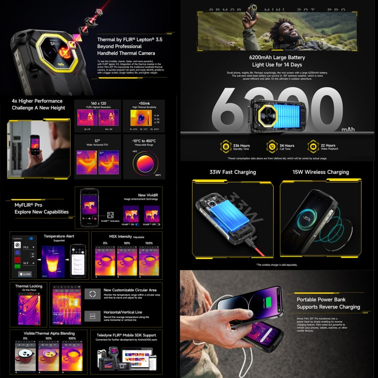 Ulefone Armor Mini 20T Pro, Thermal Imaging, 8GB+256GB, IP68/IP69K Rugged Phone, 4.7 inch Android 14 MediaTek Dimensity 6300 5G Octa Core, Network: 5G, NFC, OTG, Armor Mini 20T Pro - NMNYSX