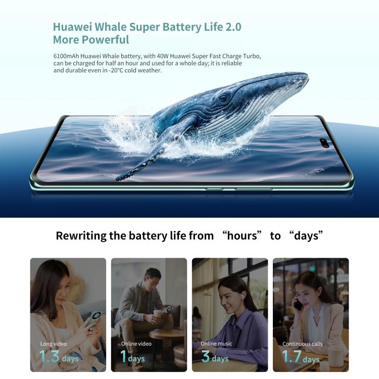HUAWEI Enjoy 70X, 8GB+128GB, Screen Fingerprint, 6.78 inch HarmonyOS 4.2 Kirin 8000A Hexa Core, Network: 4G, OTG, NFC, Not Support Google Play, 8GB+128GB(Black), 8GB+128GB(White)