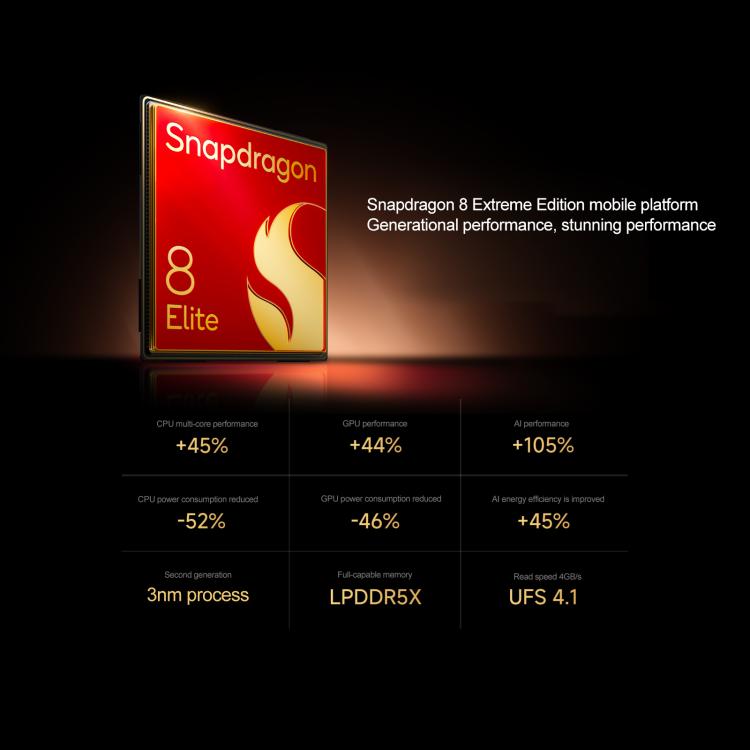 Xiaomi 15 Ultra Dual Satellite Version, 16GB+1TB, 3D Ultrasonic Fingerprint, 200MP Camera, 6.73 inch Xiaomi HyperOS 2 Snapdragon 8 Elite Octa Core 3nm, NFC, Network: 5G, Dual Satellite Version, 16GB+1TB