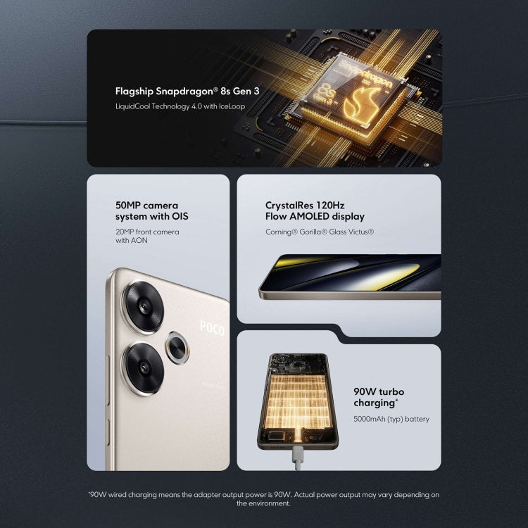 Xiaomi POCO F6 Global