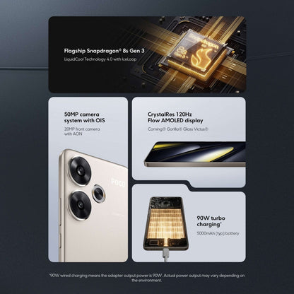 Xiaomi POCO F6 Global