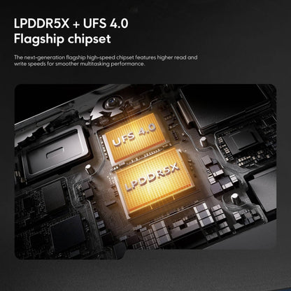 Xiaomi POCO F6 Global