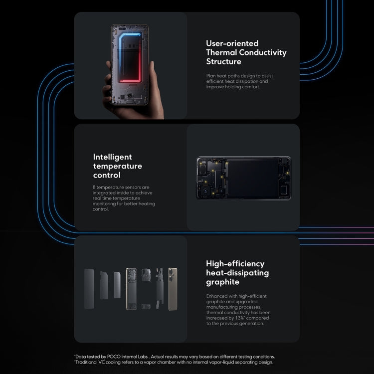 Xiaomi POCO F6 Global