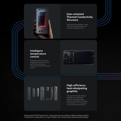 Xiaomi POCO F6 Global