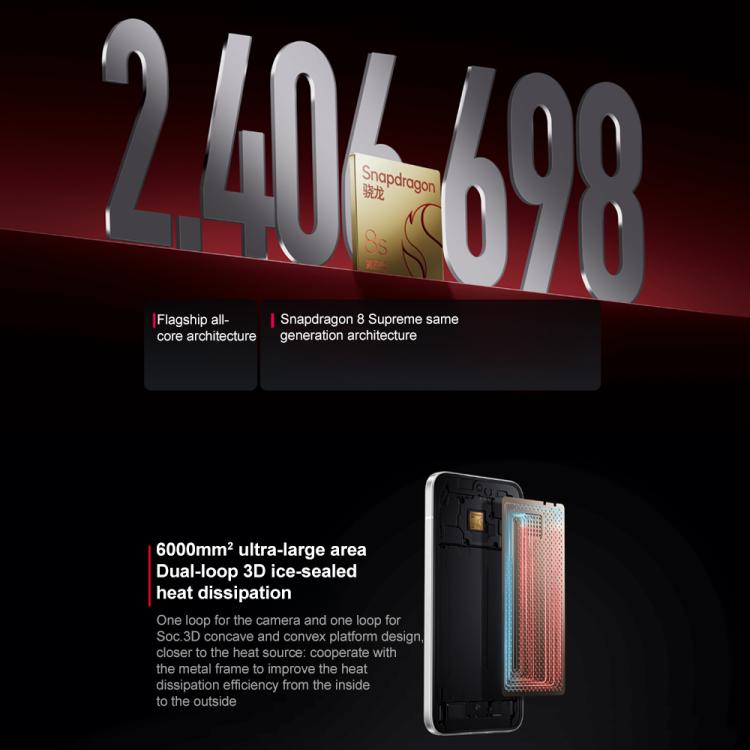 Xiaomi REDMI Turbo 4 Pro, 12GB+512GB, 6.83 inch Xiaomi HyperOS 2 Snapdragon 8s Gen 4 Octa Core, NFC, Network: 5G, 12GB+512GB