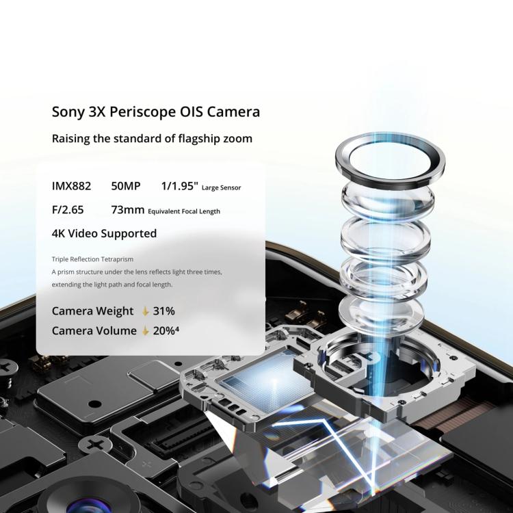 Realme 14 Pro+, 12GB+256GB, Screen Fingerprint Identification, 6.83 inch Realme UI 6.0 Snapdragon 7s Gen 3 Octa Core, NFC, Network: 5G, Realme 14 Pro+, 12GB+256GB, 12GB+256GB