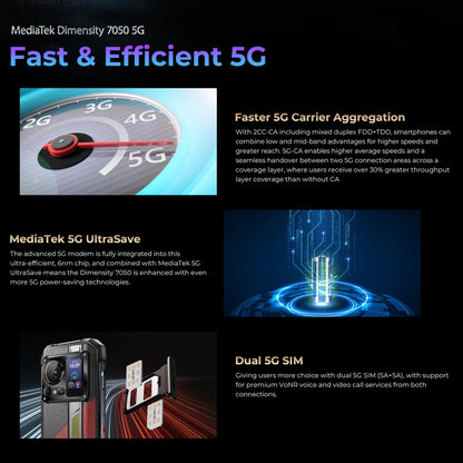 HOTWAV Hyper 7 Pro Rugged Phone