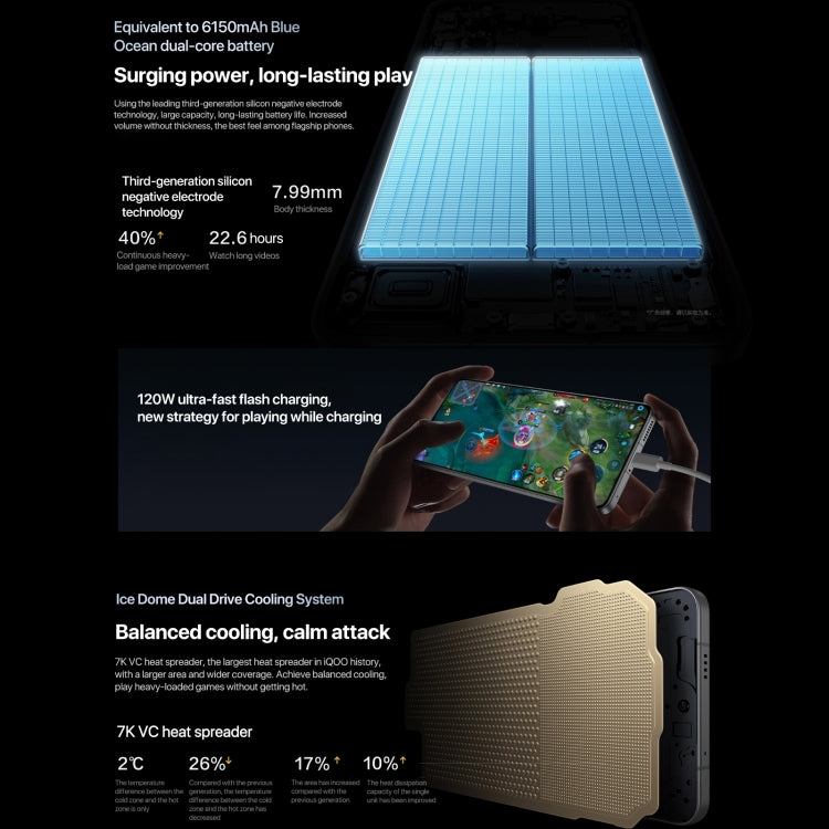 vivo iQOO 13, 12GB+512GB, Face ID / Screen Fingerprint Identification, 6.82 inch Android 15 OriginOS 5 Snapdragon 8 Elite Octa Core, OTG, NFC, Network: 5G, Support Google Play, 12GB+512GB