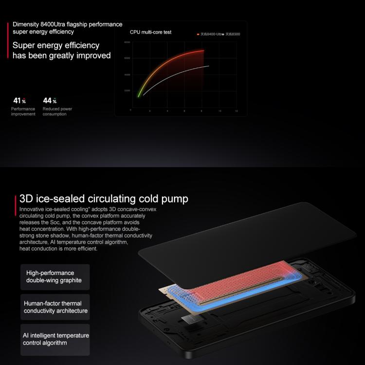 Xiaomi REDMI Turbo 4, 6.67 inch Xiaomi HyperOS 2 Dimensity 8400-Ultra Octa Core 3.0GHz, NFC, Network: 5G, 12GB+256GB