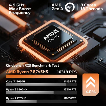 GXMO H90 Pro Windows 11 Mini PC 16GB+512GB AMD R7 8745HS