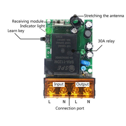 AC 220V Wireless Remote Controller Switch
