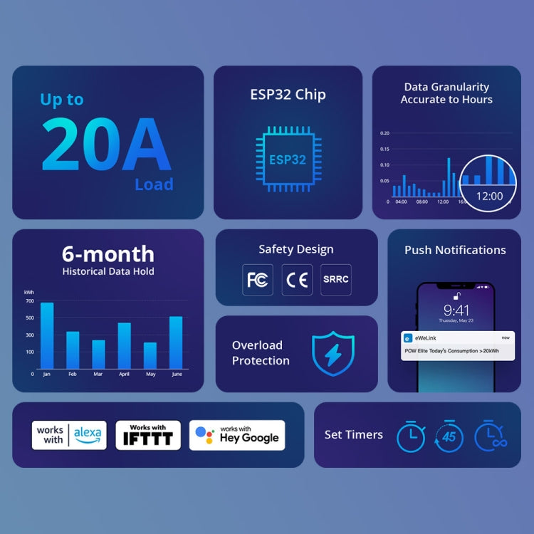 Sonoff POW Elite Power Consumption Monitor