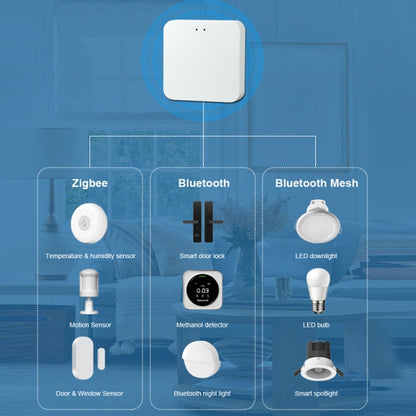 Tuya Intelligent Wireless  Multimode Network Gateway