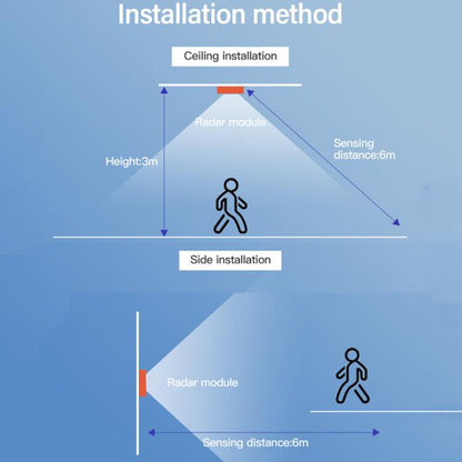 Human Presence Sensor